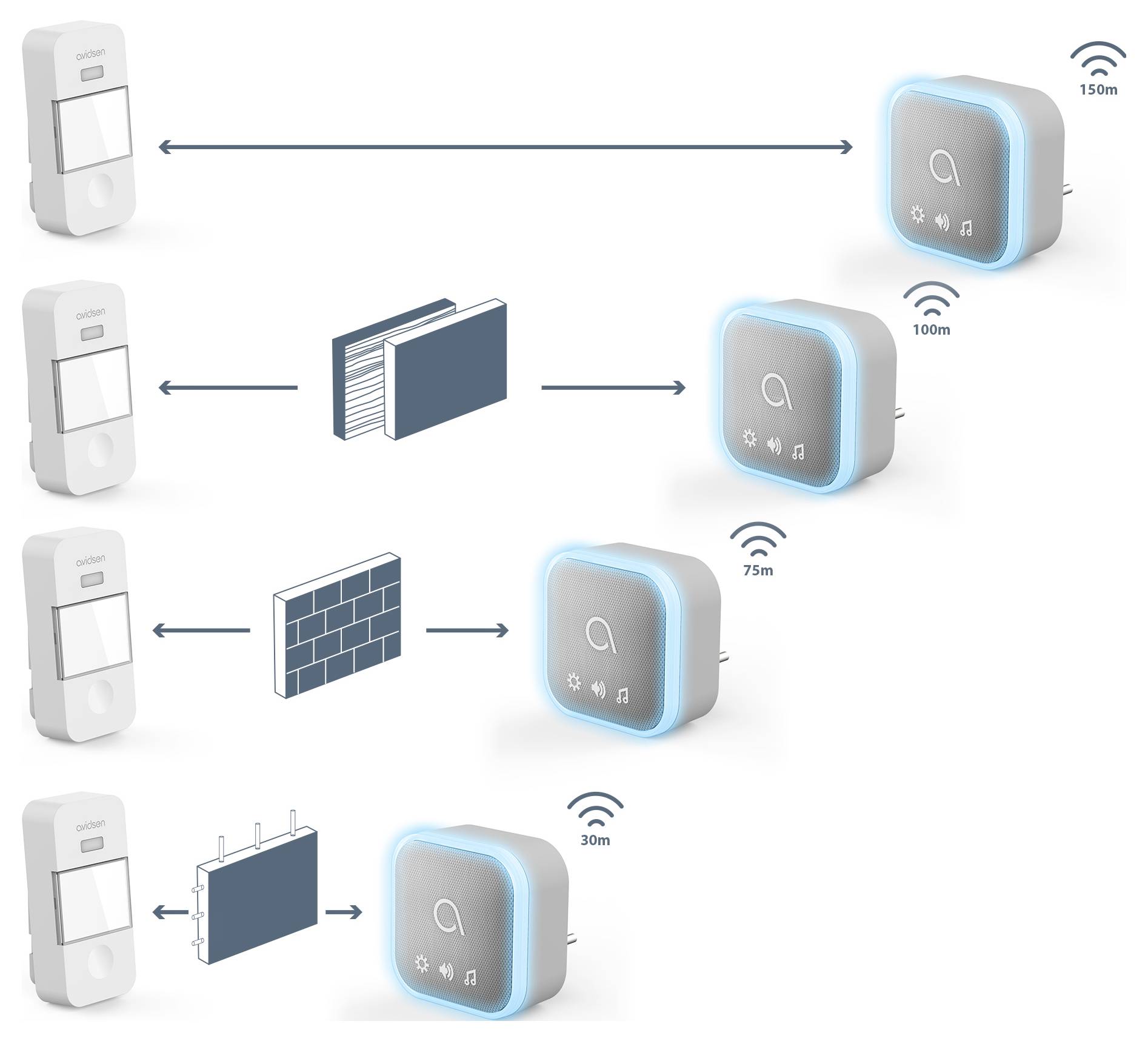 Детектор входного сигнала Avidsen, 433 МГц, 80 дБ, 150 м