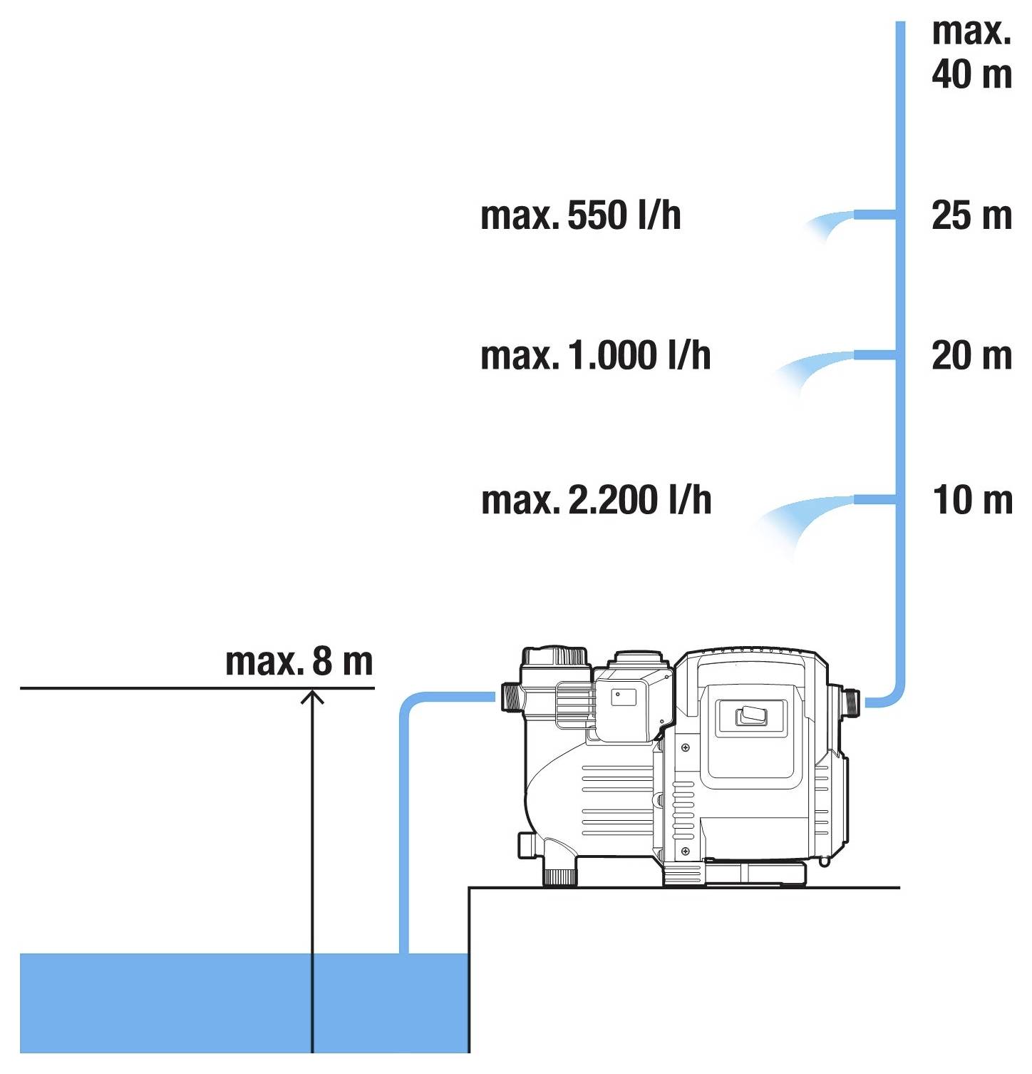GARDENA 01757-61 3500/4 Гідрофор 230 В 3,500 л/год