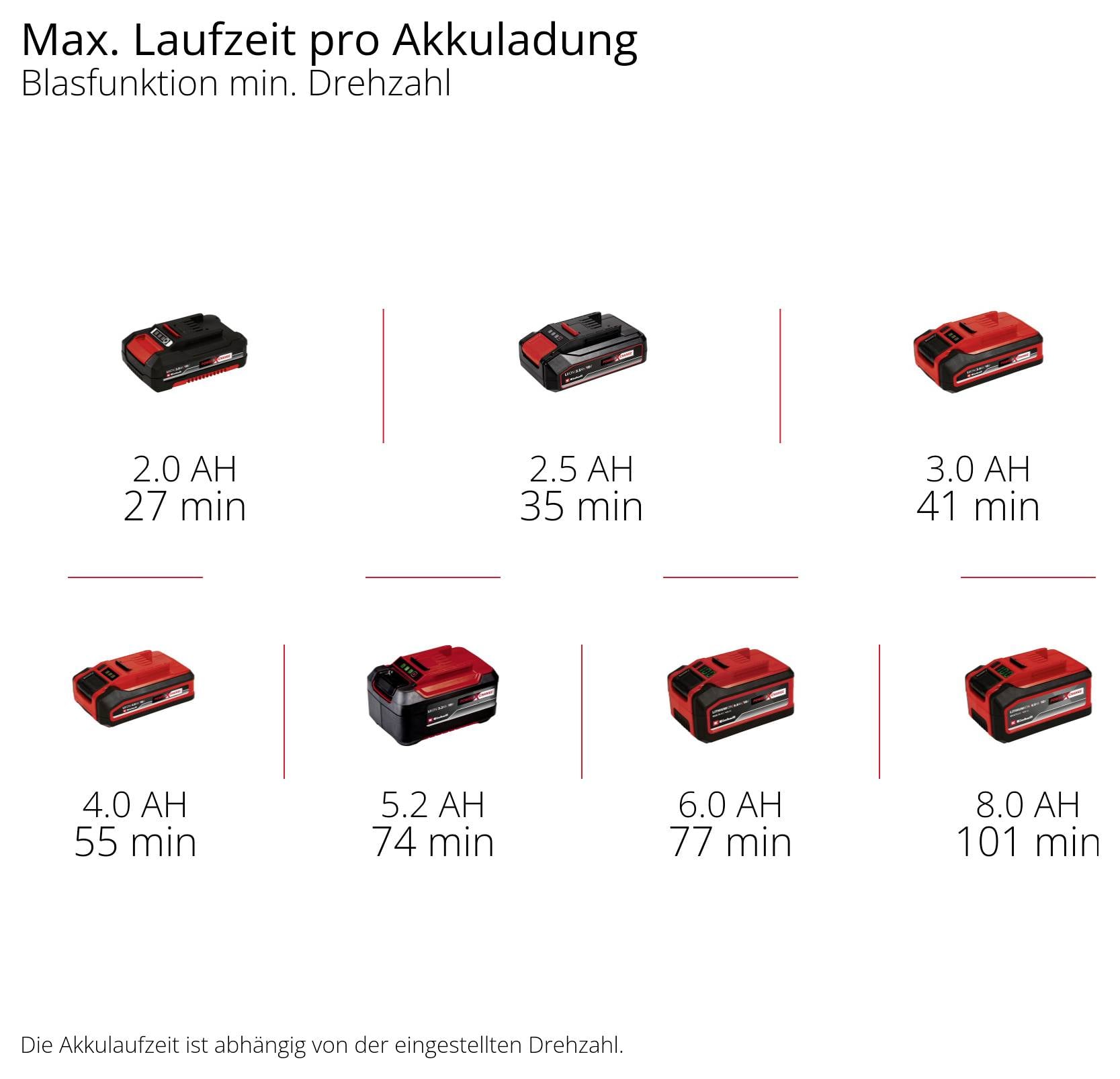 Einhell 3408045 TE-CB 18/270 Li - Solo akumulatorowy Dmuchawa akumulatorowa bez akumulatora, Bez ładowarki-9