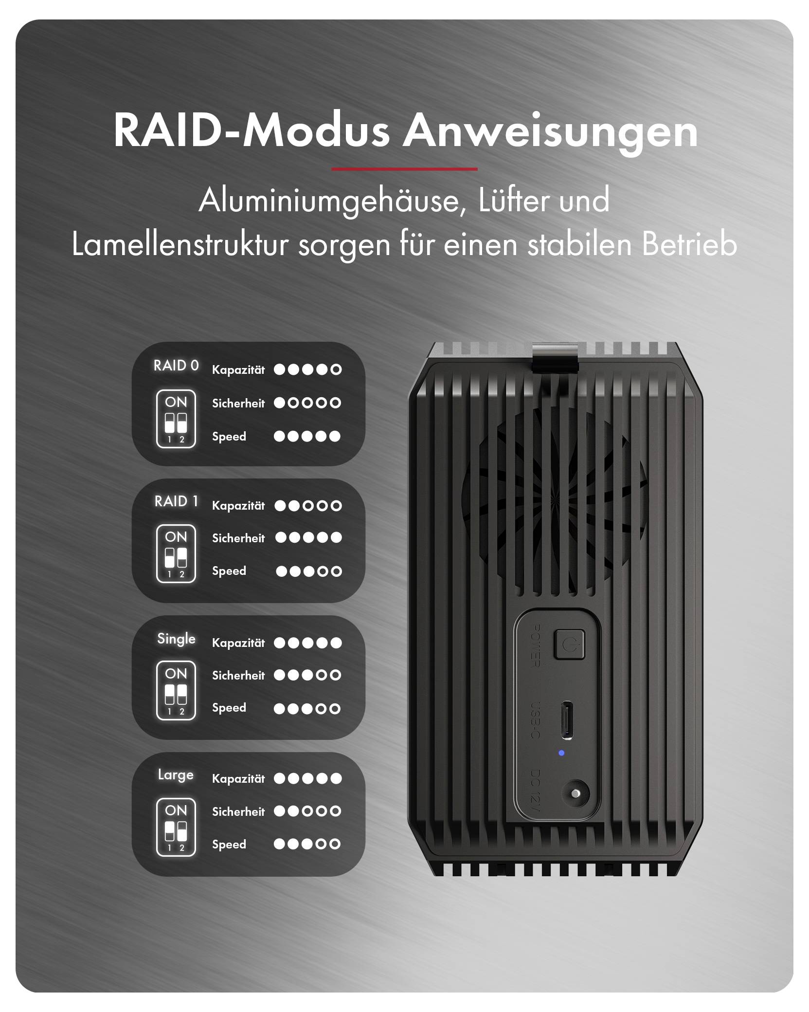 RAID-корпус ICY BOX IB-RD3720-CU3. Кількість жорстких дисків (макс.): 2 x 2,5 дюйма, 3,5 дюйма.