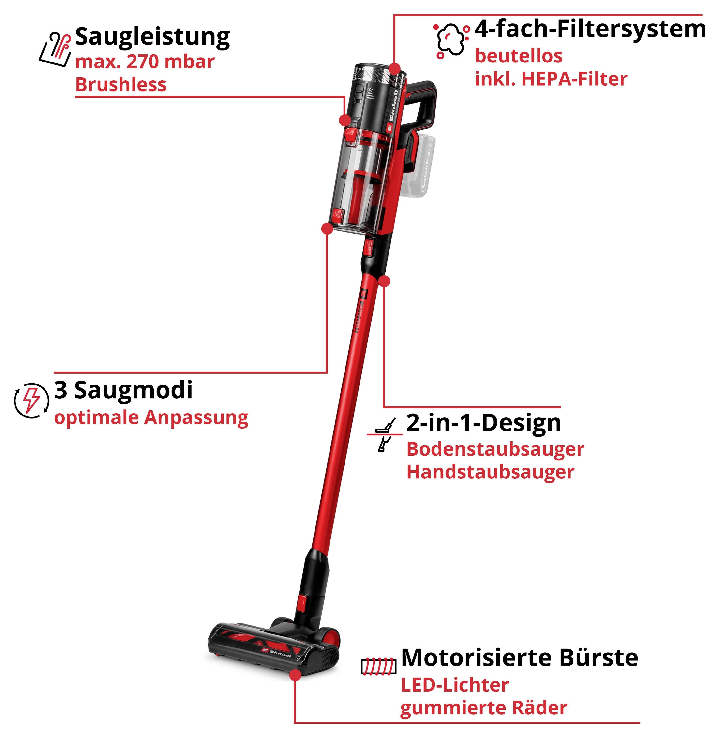 Grafika reklamowa czerwonego akumulatorowego odkurzacza z podkreślonymi funkcjami: moc ssania 270 mbar, 4-etapowy system filtracji z filtrem HEPA, 3 tryby ssania, design 2w1 i zmotoryzowana szczotka z diodami LED.