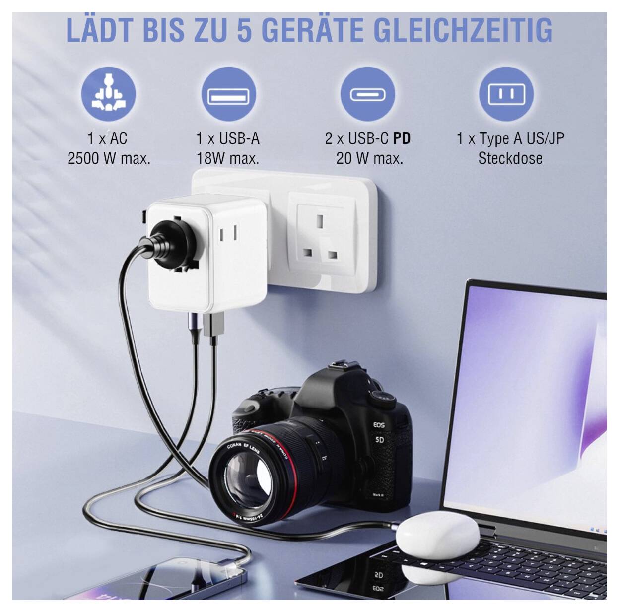 Adapter listwa rozdzielcza w gnieździe ściennym z tekstem „ŁADUJE DO 5 URZĄDZEŃ JEDNOCZEŚNIE"; obsługuje 1 AC 2500 W, 1 USB-A 18 W, 2 USB-C PD 20 W, 1 gniazdo typu A US/JP.