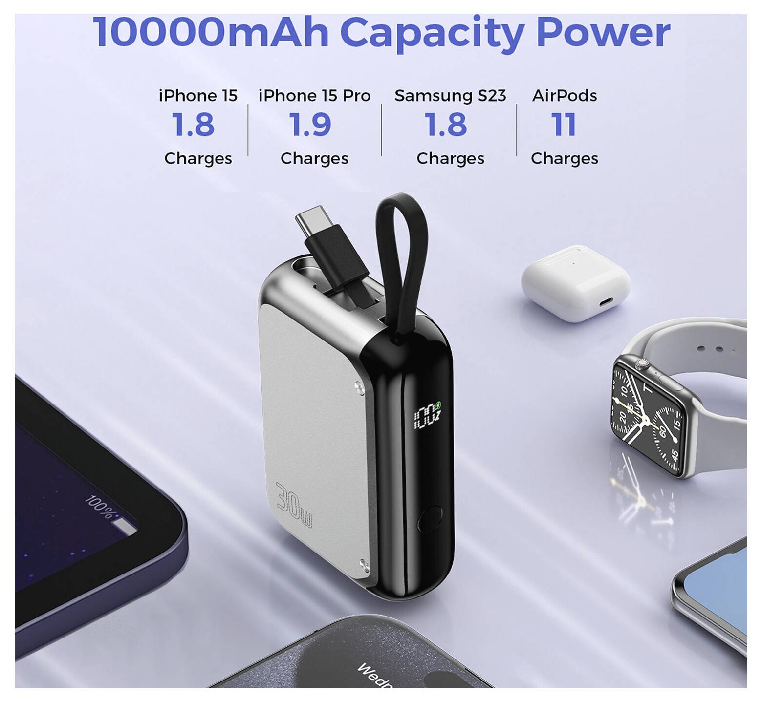Grafika promocyjna dla powerbanku 10000mAh pokazująca, że może naładować iPhone'a 15 1,8 razy, iPhone'a 15 Pro 1,9 razy, Samsung'a S23 1,8 razy i AirPodsy 11 razy.