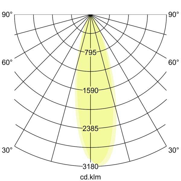 Lampa podłogowa LED do wbudowania Brumberg 14674223 4 W 460 lm IP67, IK08-2