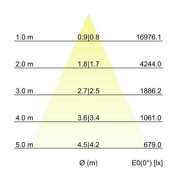 Oprawa LED typu wallwasher Brumberg 60845643 22 W IP66 (przód), IK08-3