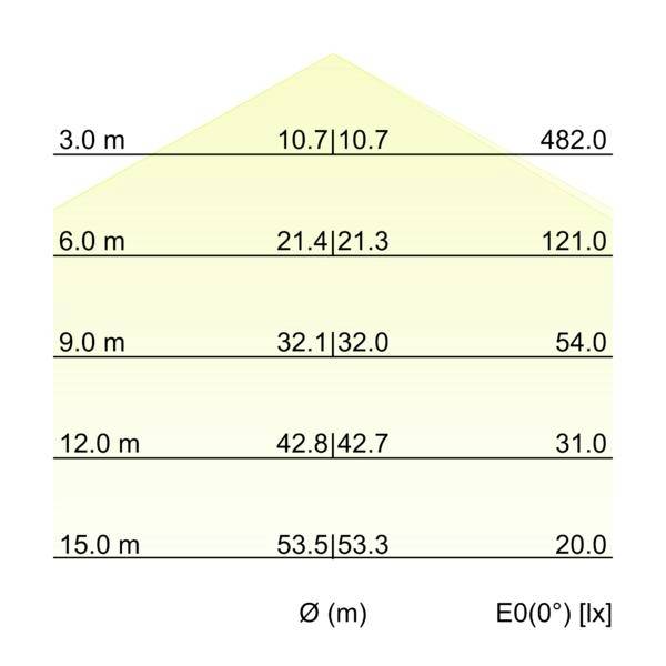 Reflektor LED typu high-bay Brumberg 78316084, 1 szt.-4