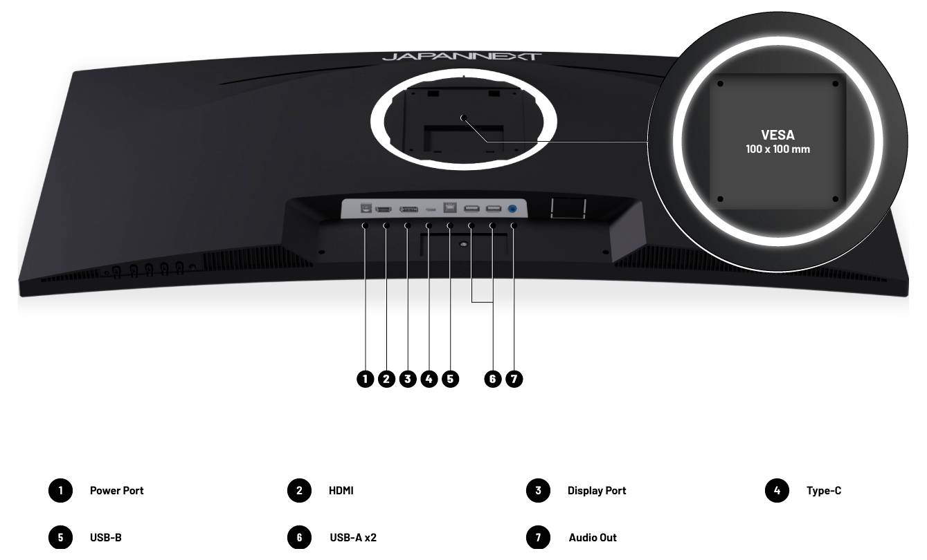 Widok tylny monitora LG pokazujący porty połączeniowe i uchwyt VESA 100 x 100; etykiety wskazują zasilanie, HDMI, DisplayPort, USB Type-C, USB-B, USB-A x2 i wyjście audio.