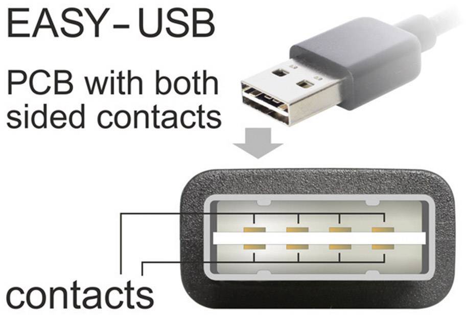 Wtyczka USB z stykami po obu stronach, oznaczona napisami 'EASY-USB' i 'contacts', prezentuje design umożliwiający podłączenie w dowolnym kierunku.