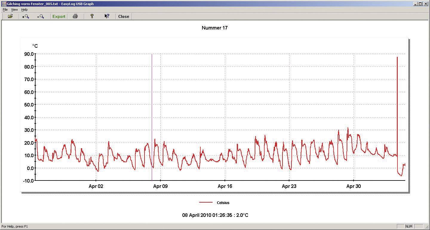 Diagram temperatury, pokazujący dzienne wahania temperatury w kwietniu 2010 roku w stopniach Celsjusza, z wartościami szczytowymi około 80°C. Oś pozioma: data, oś pionowa: temperatura.