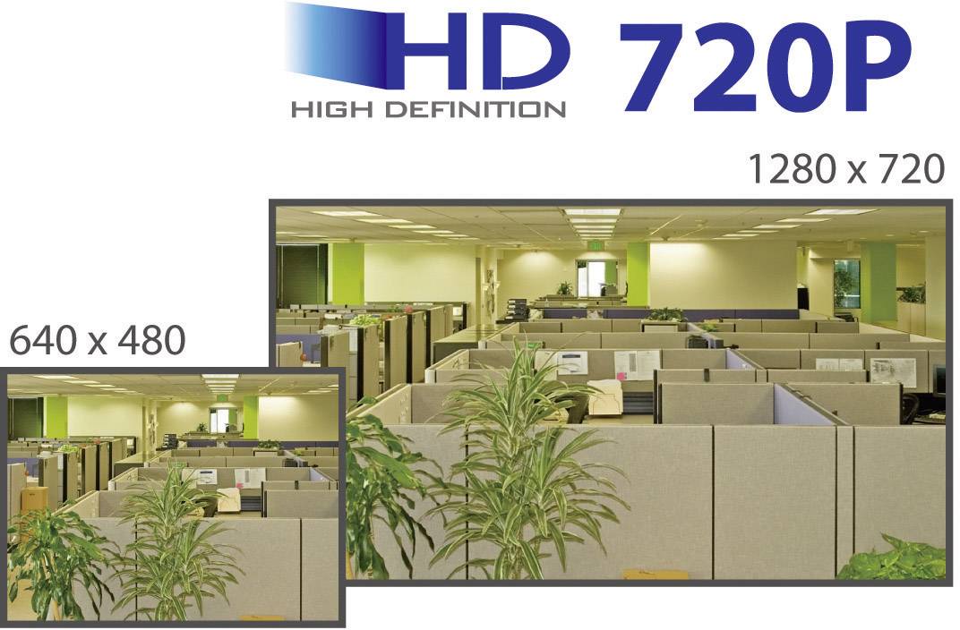 Porównanie 'HD 720P': Górny prawy róg z większym obrazem biur w rozdzielczości 1280 x 720, lewy dolny róg mniejszy przy 640 x 480.