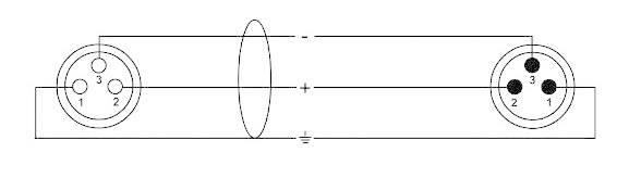 Schemat wtyczki elektrycznej z trzema stykami po obu stronach, ponumerowanymi od 1 do 3, połączonymi przewodem z symbolem uziemienia.
