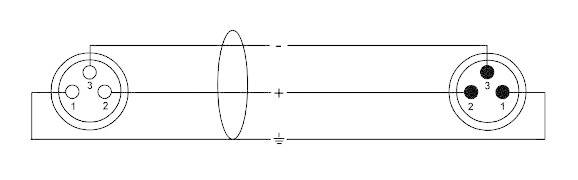 Diagram wtyczki: Po lewej wtyczka z trzema ponumerowanymi pinami. Po prawej gniazdo z trzema ponumerowanymi pinami. Między nimi połączenia.