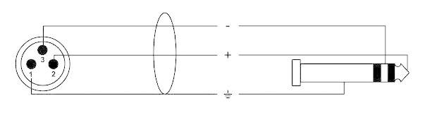 Diagram przedstawia schemat technicznego okablowania wtyczki jack 3-pin. '+' i '-' oznaczają polaryzację styków.