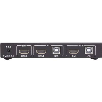 Tylna strona przełącznika USB z czterema portami: złącza HDMI i USB dla 'Sink', 'PC1' i 'PC2', plus złącze zasilania.