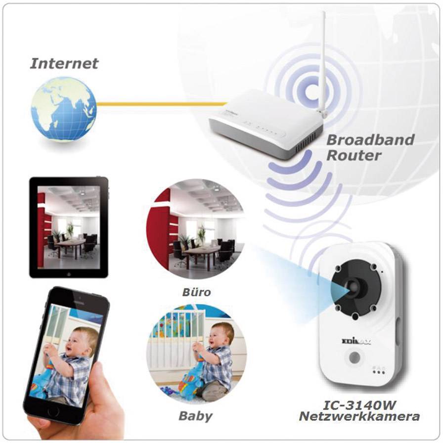 Diagram przedstawia podłączenie kamery sieciowej do routera w celu przesyłania transmisji na żywo z biura i pokoju dziecięcego.