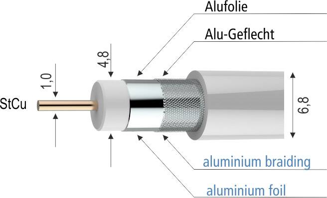 Schematyczny rysunek kabla koncentrycznego z opisami: Żyła wewnętrzna (StCu) 1,0 mm, izolacja 4,8 mm, ekran z plecionki aluminiowej, folia aluminiowa, średnica zewnętrzna 6,8 mm.