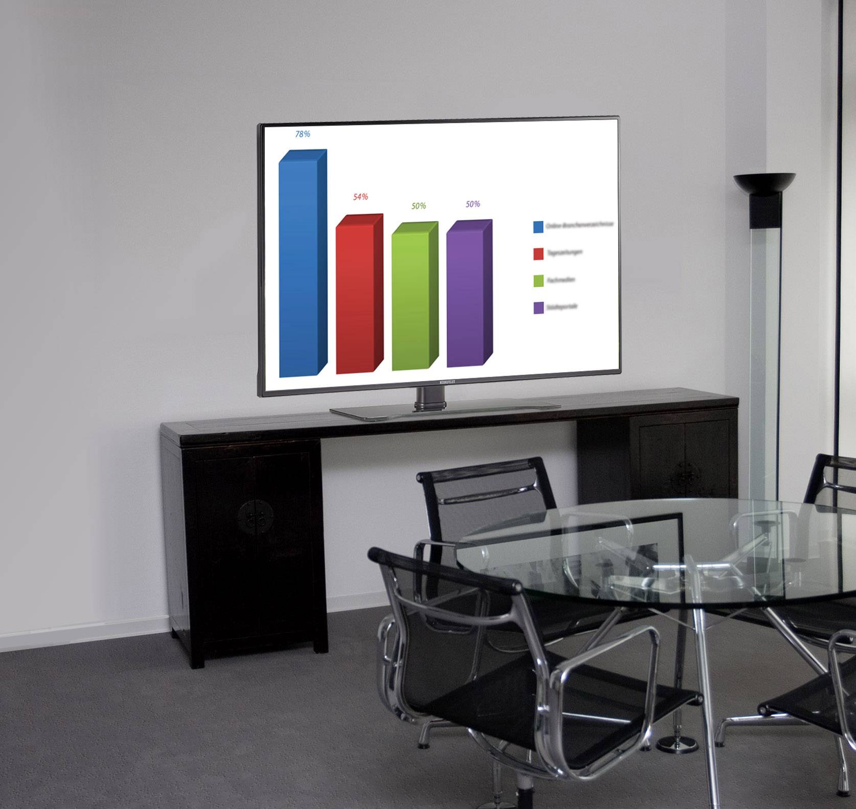 Diagram przedstawia słupki z wartościami procentowymi w różnych kolorach, wyświetlane na ekranie w nowoczesnym biurze.