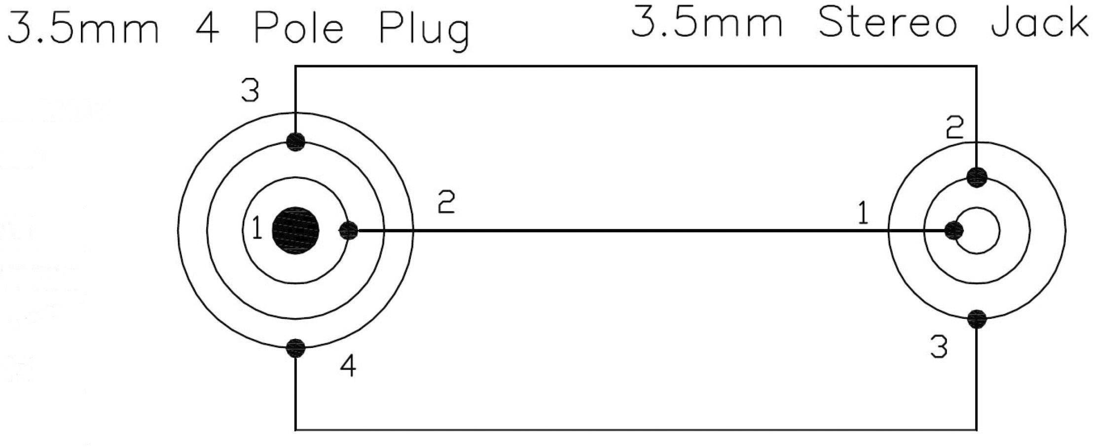 Diagram przedstawia rozmieszczenie pinów wtyczki 3,5 mm 4-biegunowej oraz gniazda stereo 3,5 mm, z ponumerowanymi stykami i połączeniami.