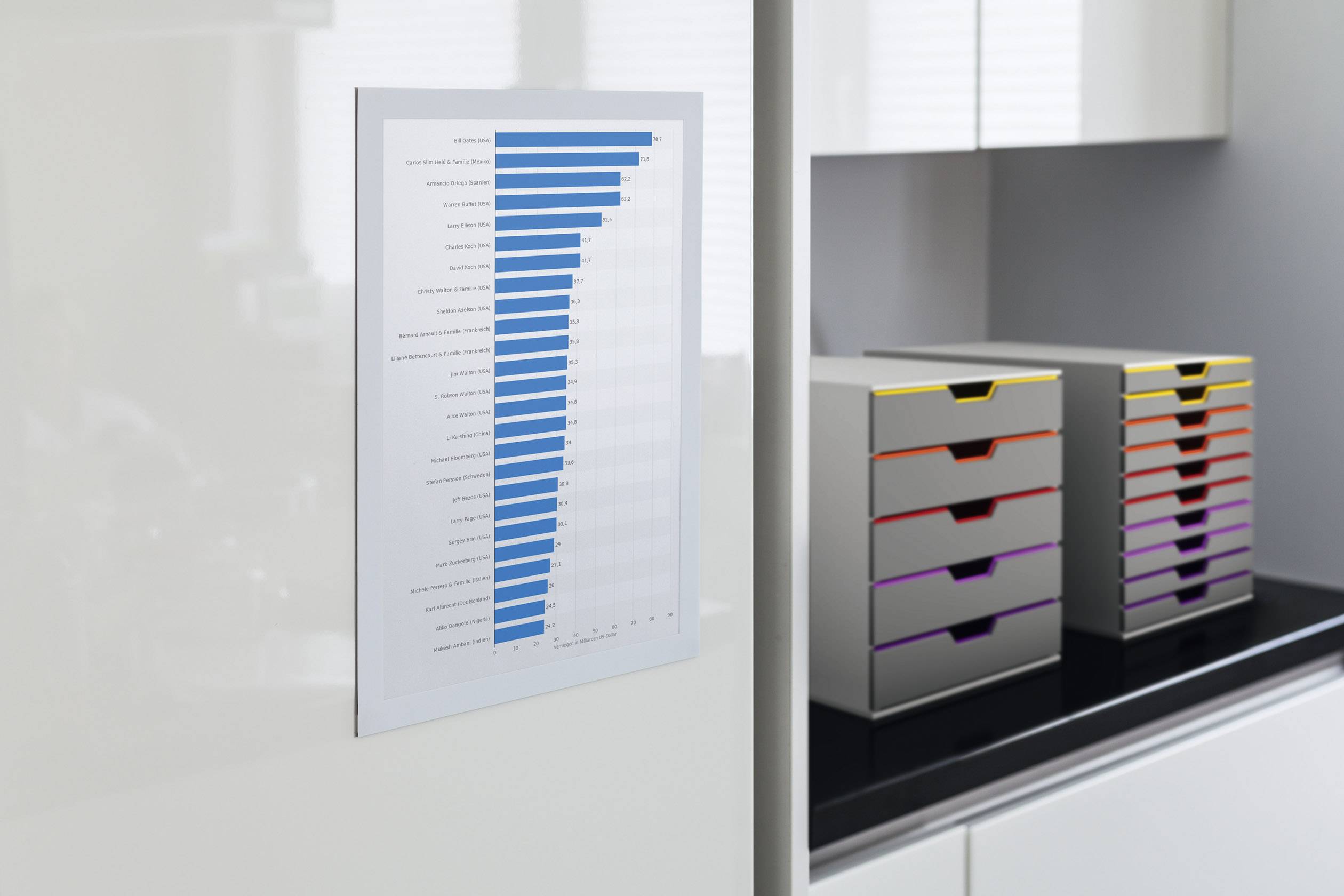 Wykres słupkowy z niebieskimi słupkami przedstawia różne pomiary umieszczone na ścianie. Na tle widoczne są pudła archiwalne.