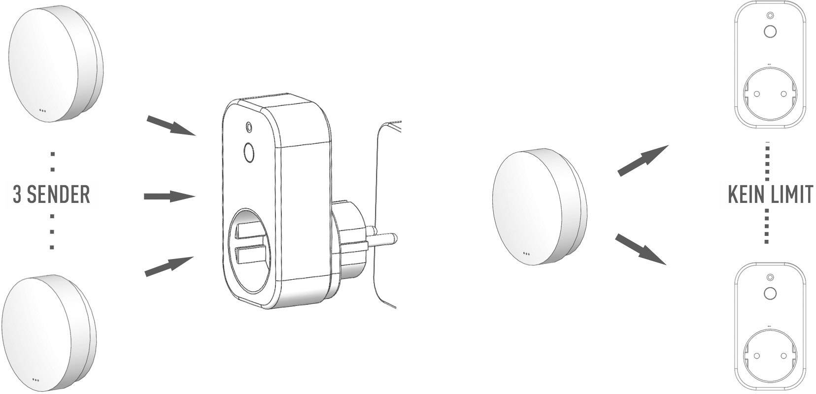 Бездротовий пульт дистанційного керування X4-LIFE 701515
