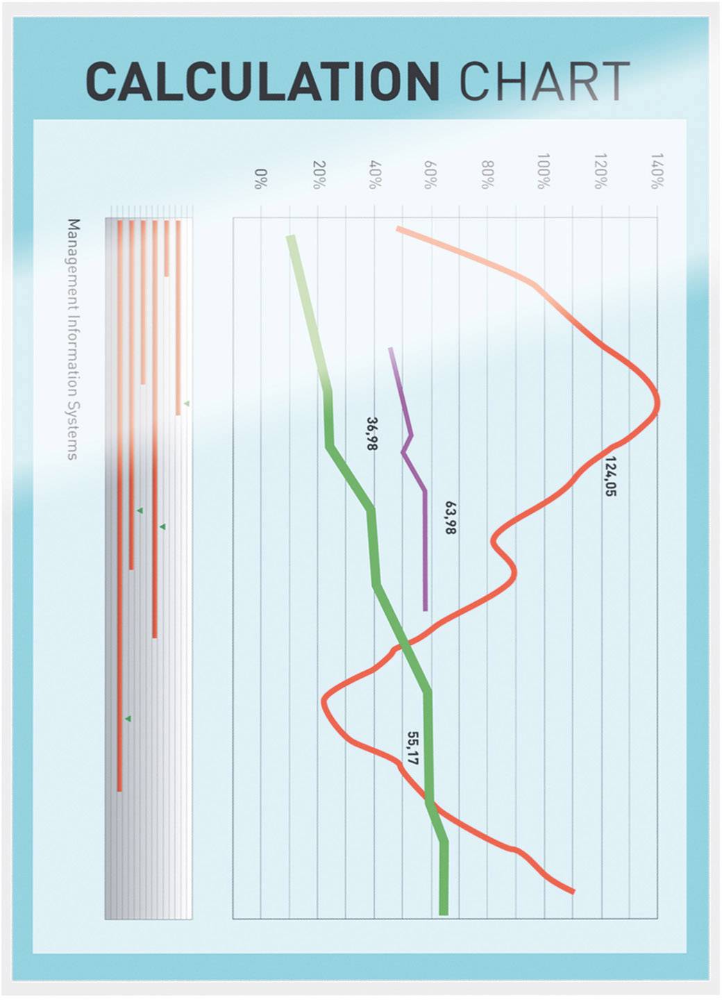 Diagram zatytułowany 'Karta Obliczeń'. Przedstawia trend z kolorowymi liniami pokazującymi procenty i liczby takie jak 34,49 oraz 124,45. Po lewej stronie znajduje się pasek boczny.
