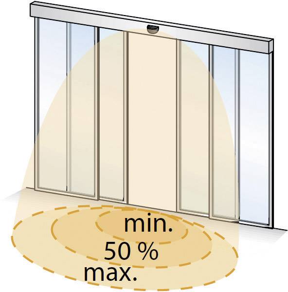 Automatyczna prezentacja drzwi przesuwnych z obszarem czujników: Strefa bezpieczeństwa wynosi co najmniej 50% przed drzwiami.