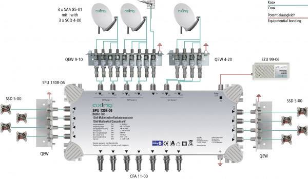 Schemat blokowy z elementami do dystrybucji sygnału satelitarnego. Głównymi komponentami są multiswitch SPU 1308-06 oraz różne wzmacniacze i rozgałęziacze sygnału.