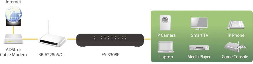Мережевий комутатор EDIMAX ES-3308P 8