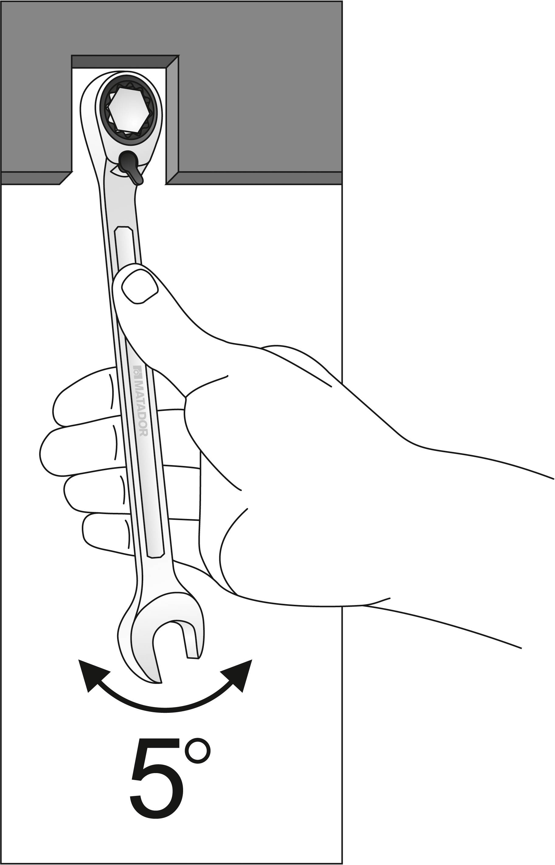 Jedna ręka trzyma klucz pierścieniowy w ciasnej przestrzeni, wykonując niewielki obrót o 5 stopni, aby umożliwić ruch mimo przeszkód.