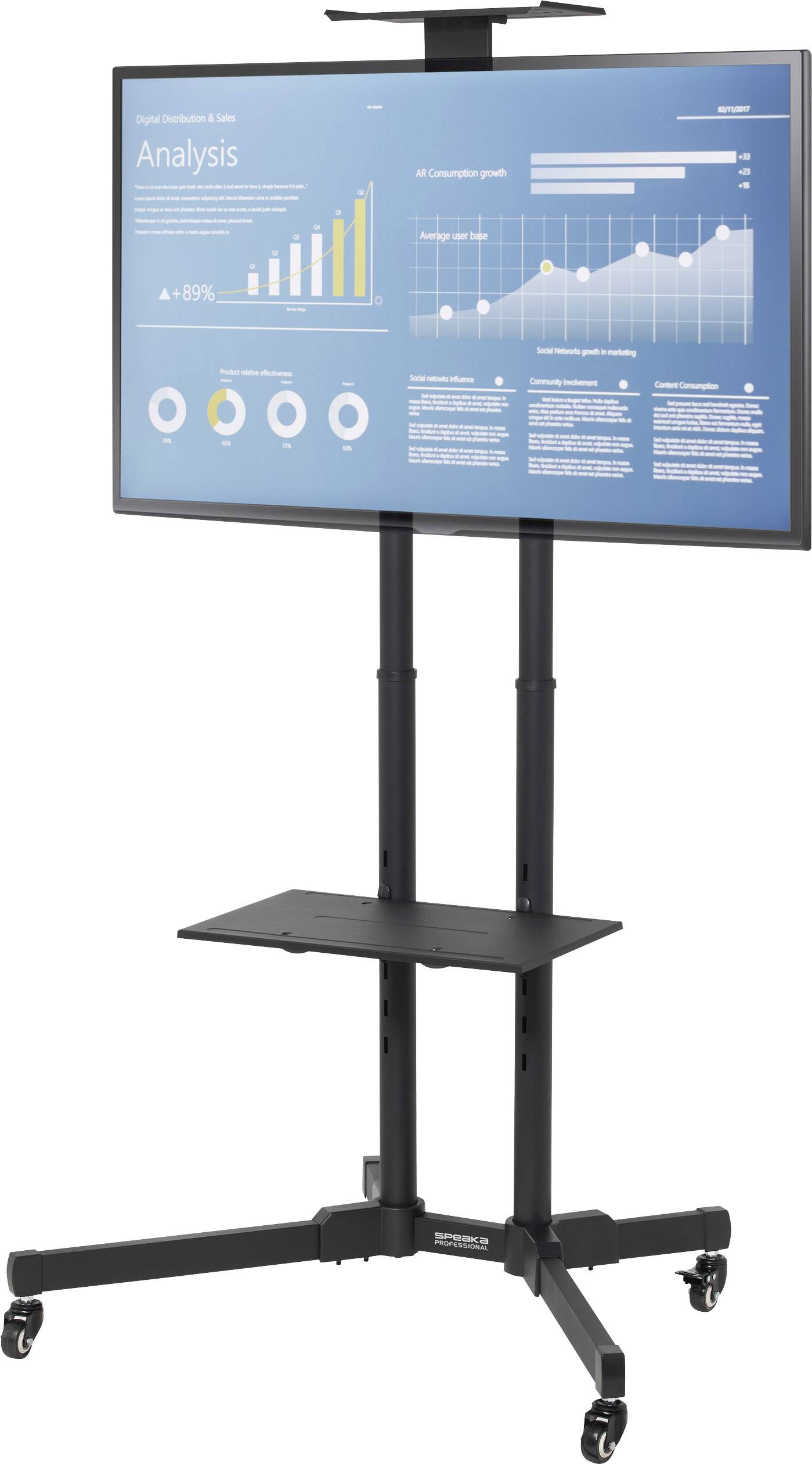 Duży ekran wyświetla graficzną prezentację analiz danych, w tym wykresy słupkowe i liniowe, na stojaku na kółkach.