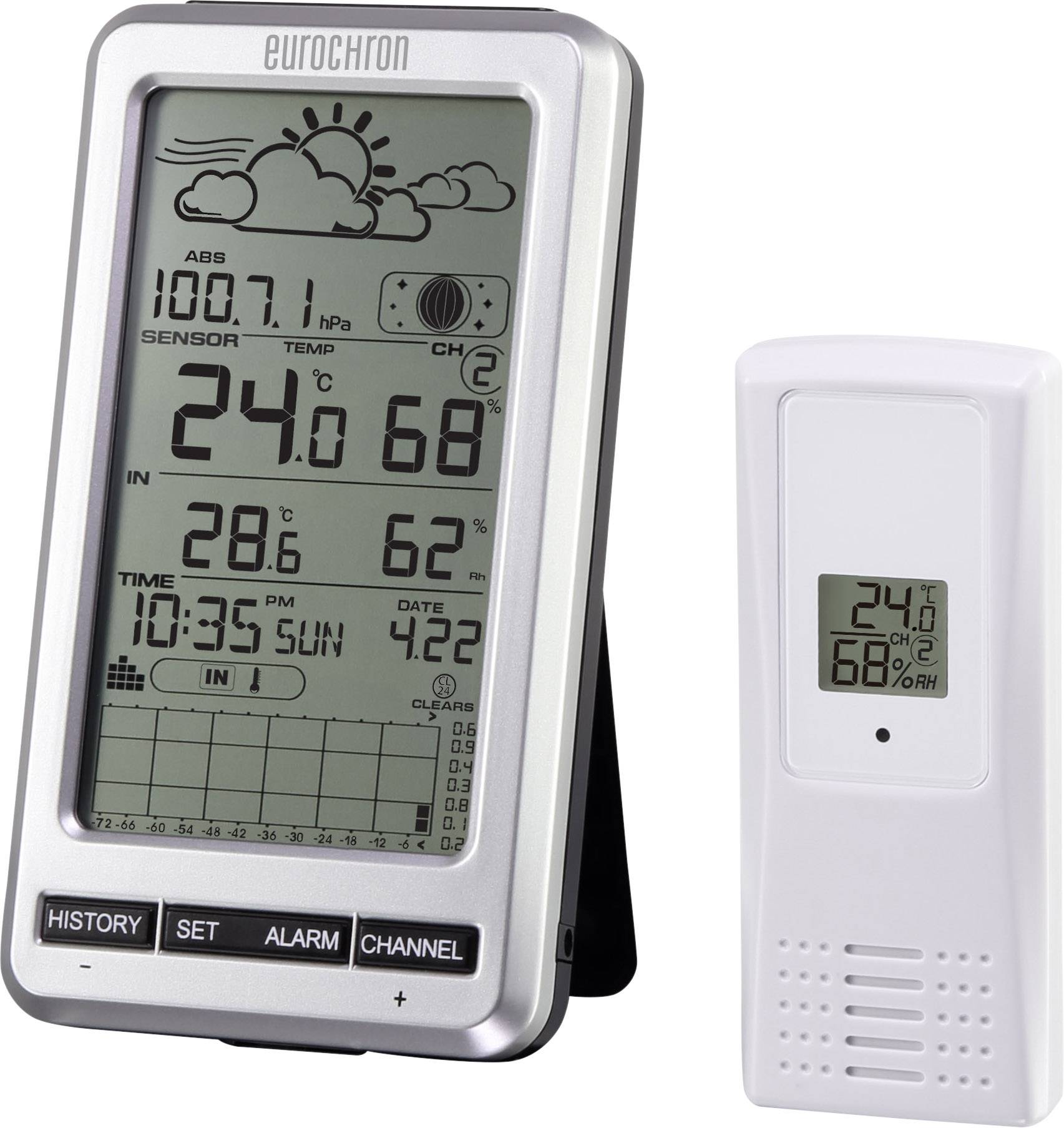 Eurochron EFWS5008 digit&aacute;ln&iacute; bezdr&aacute;tov&aacute; meteostanice Předpověď pro 2 dny