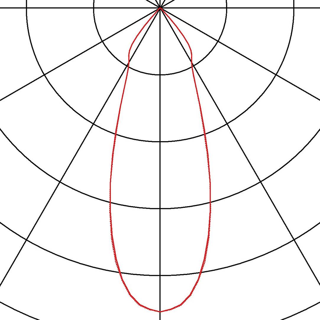 Diagram polarny przedstawia krzywą w kształcie serca w kolorze czerwonym wzdłuż linii radialnych.