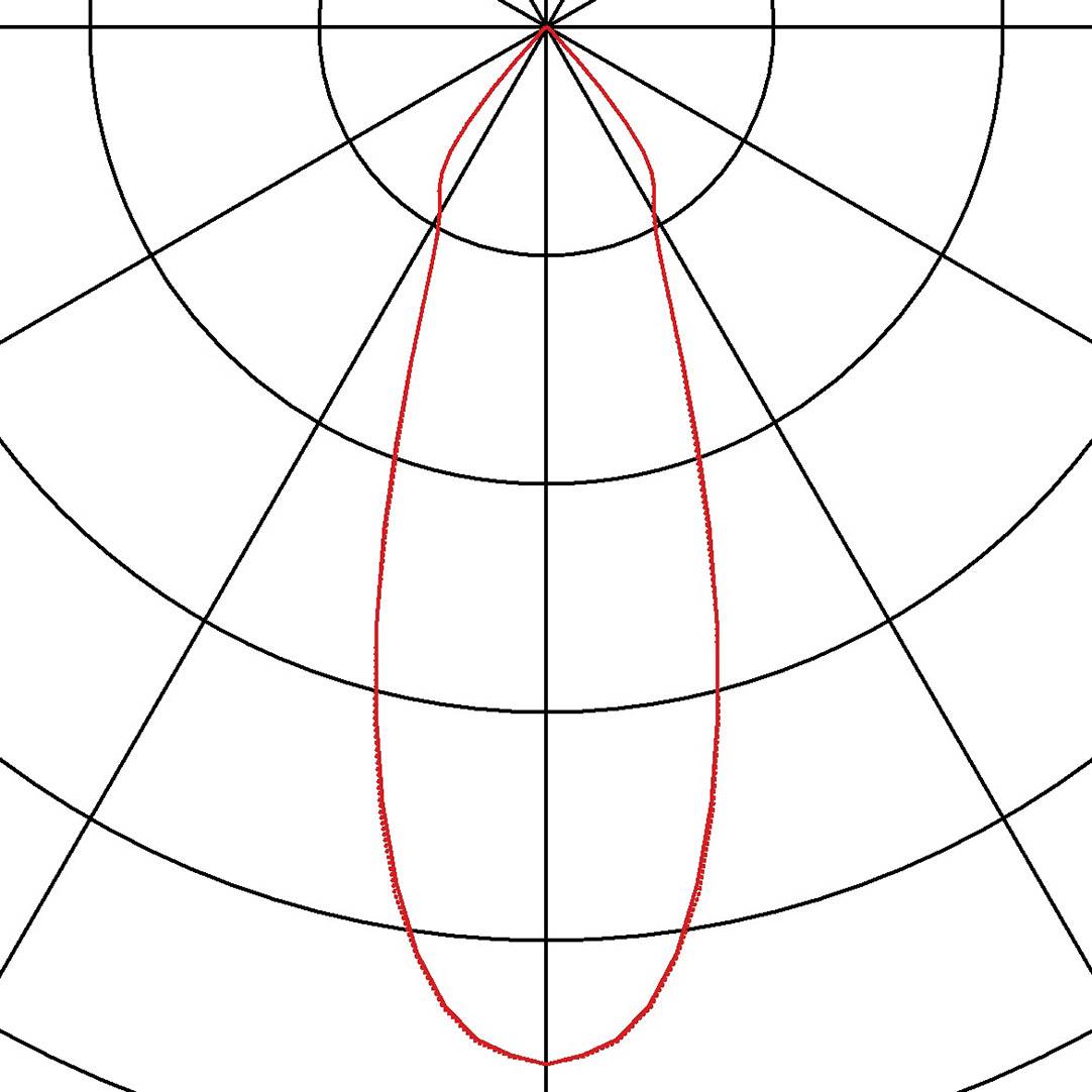 Diagram polarny z czerwoną elipsą rozciągającą się od środka na zewnątrz, przedstawiający charakterystykę kierunkową mikrofonu.