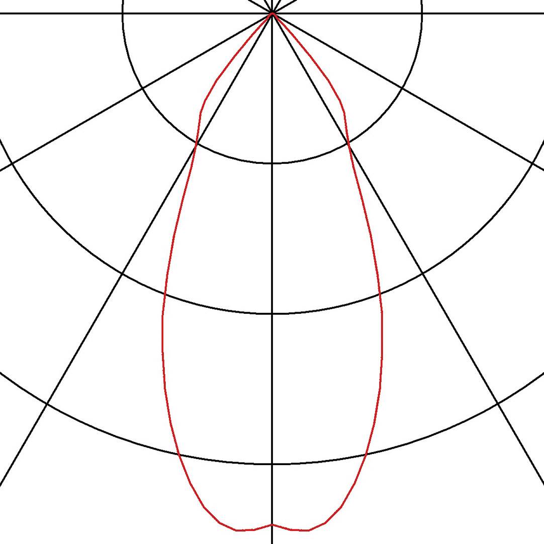 Diagram charakterystyki kierunkowej w układzie współrzędnych biegunowych, przedstawiający rozkład w kształcie gruszki, typowy dla charakterystyki kardoidalnej mikrofonów.