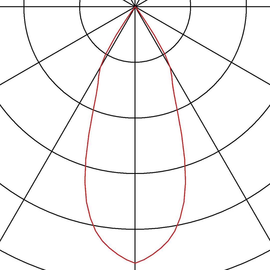 Diagram polarny z czerwoną krzywą eliptyczną skierowaną w dół na tle siatki. Symetryczna struktura w segmentach kołowych.