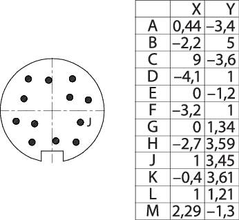 'Diagram wtyczki kołowej z 10 pinami po lewej stronie. Po prawej tabela ze współrzędnymi X i Y dla liter A-M.'