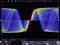 Ekran oscyloskopu przedstawia figurę Lissajous z krzyżującymi się krzywymi w kolorach niebieskim, żółtym i czerwonym, ilustrując różnice amplitudy i częstotliwości.