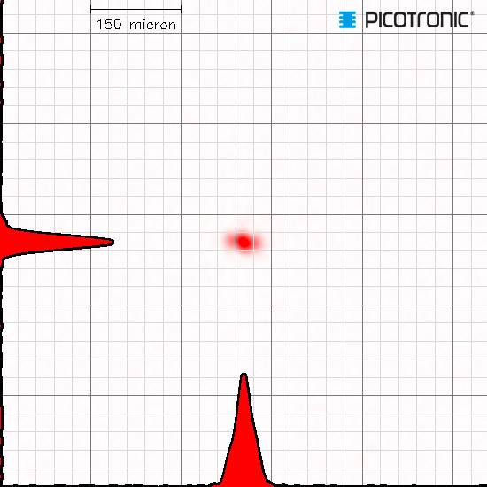 Diagram przedstawia czerwony wzór na siatce. W lewym górnym rogu widnieje napis '150 mikronów'. Logo 'Picotronic' znajduje się w prawym górnym rogu.