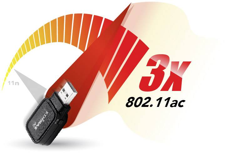 Adapter USB Wi-Fi z napisem '3X 802.11ac' dużymi czerwonymi literami, nad którym znajduje się graficzny łuk prędkości.