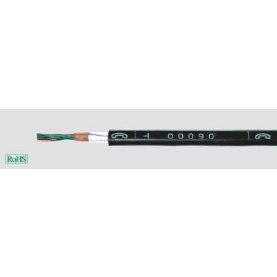 Kabel telekomunikacyjne z wieloma kolorowymi przewodami, izolowane czarną osłoną ochronną, z symbolem 'RoHS' w lewym dolnym rogu.