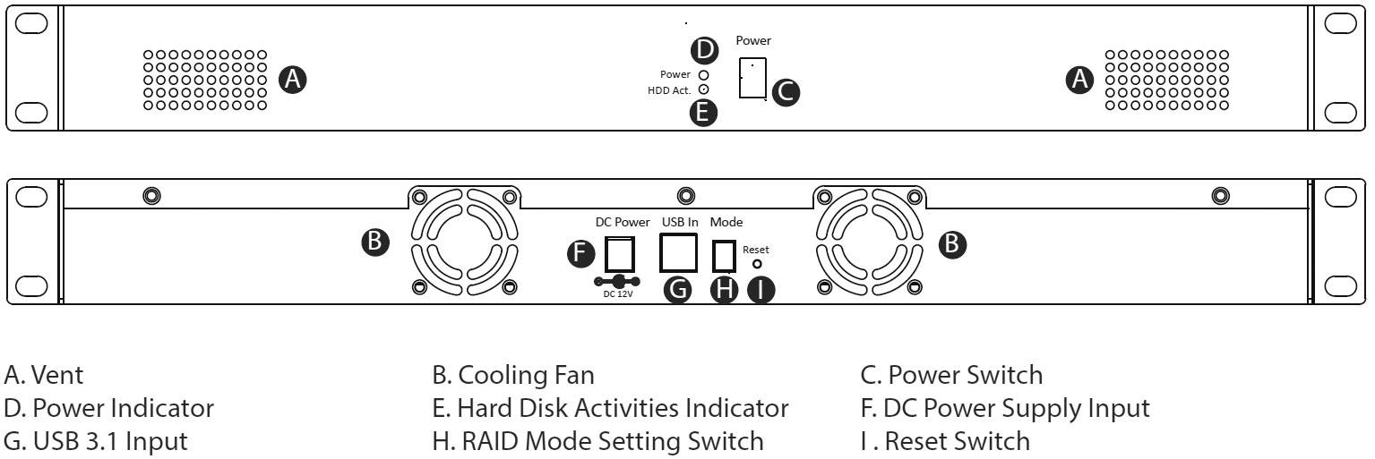 Panel USB 3.1 (Gen 2) 48,26 cm (19 ") z wkładką dysku twardego Renkforce 48,26 cm (19") Panel USB 3.1 (Gen1) - 2 x SATA -5