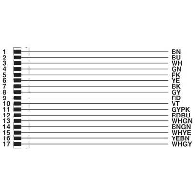 Diagram przedstawia 17 wierszy kombinacji kolorów dla różnych numerów, pokazanych jako kwadraty na osi. Kolory: BN, BU, WH, GN itp.