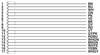 Kabel połączeniowy czujnika/aktuatora Phoenix Contact SAC-17P- 3,0-PUR/FS SCO, 1 szt.