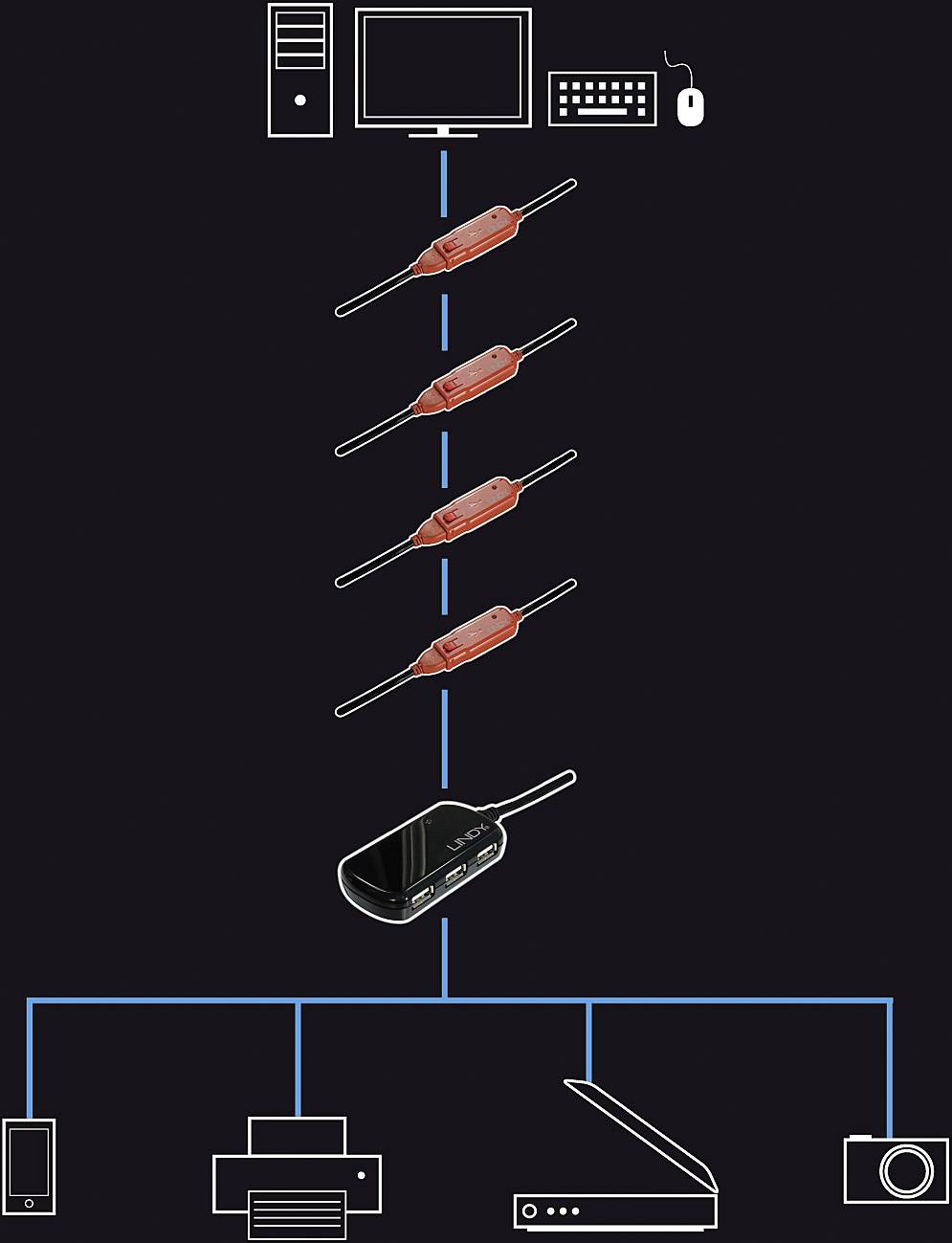 USB-кабель LINDY USB 2.0 чоловічий роз'єм USB-A, жіночий роз'єм USB-A 12.00 м Чорний 42783
