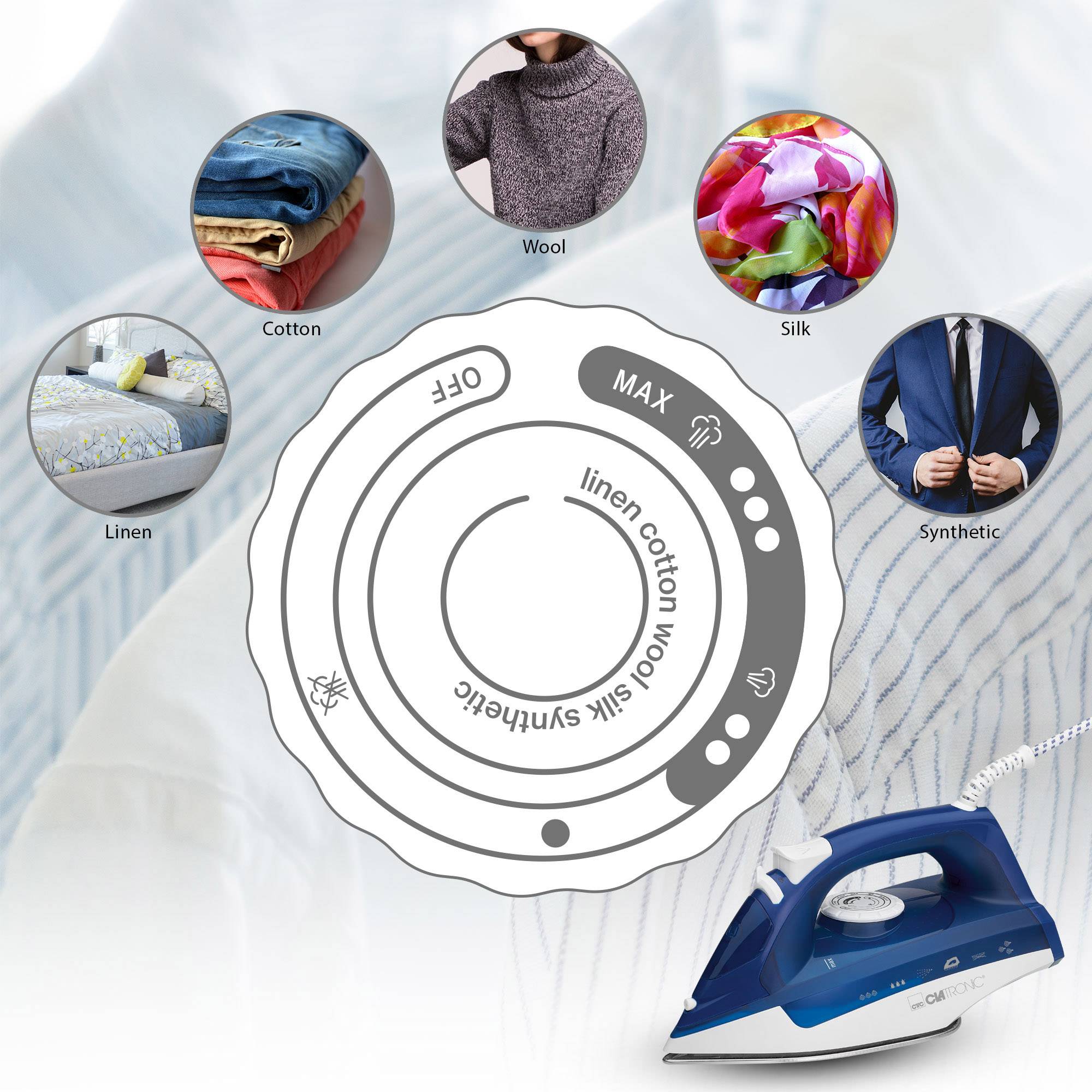 Niebieskie żelazko z ustawieniami temperatury dla 'Lnu', 'Bawełny', 'Wełny', 'Jedwabiu' i 'Materiałów syntetycznych'. W tle widoczne są różne rodzaje tkanin.
