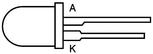 Schemat diody LED z dwoma stykami, anodą ('A') i katodą ('K'), przedstawiający polaryzację elektryczną.
