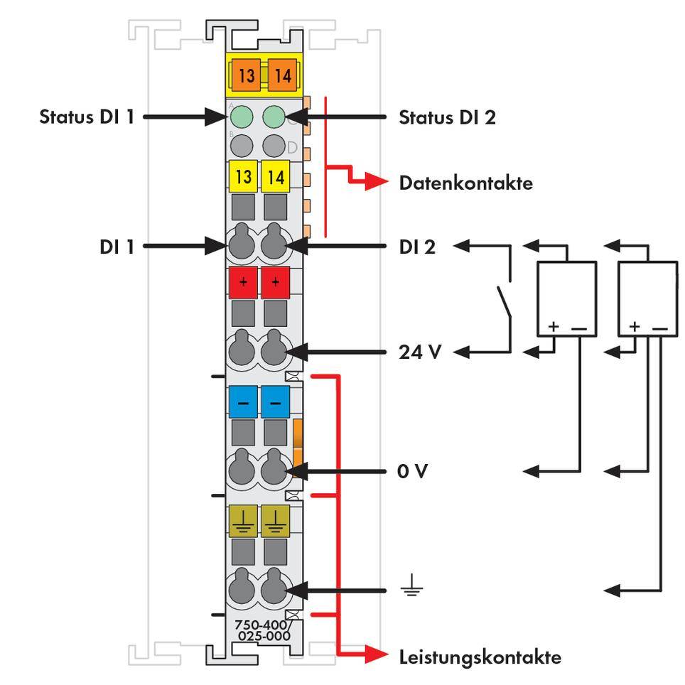 Schemat elektryczny przedstawia moduł z oznaczeniami styków statusowych, sygnałowych i zasilających oraz wskazaniami napięć 24 V i 0 V.