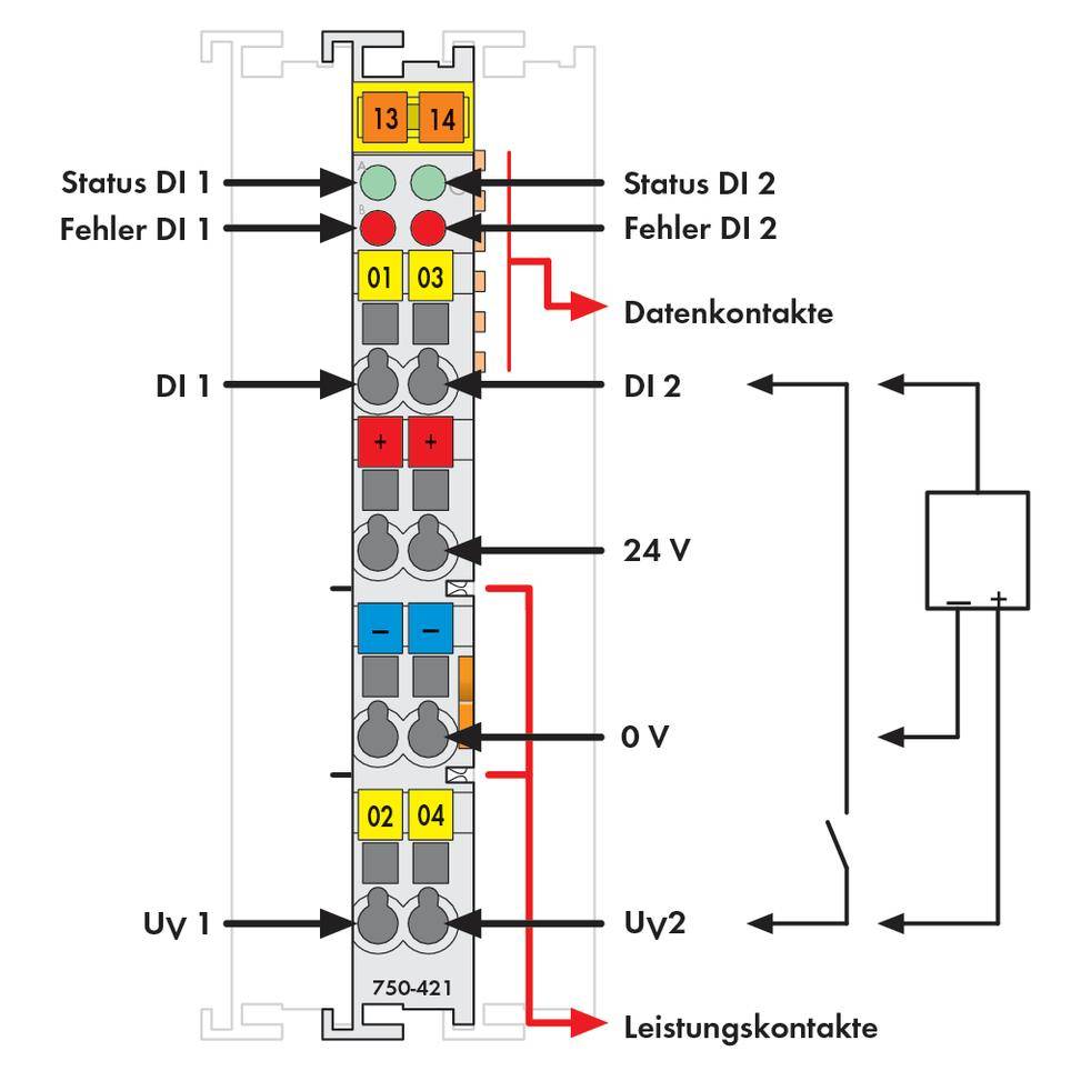 Diagram bloku zacisków z oznaczeniami: status, błąd, zaciski danych, zaciski zasilania. Napięcie: 24 V, 0 V, UV1, UV2.