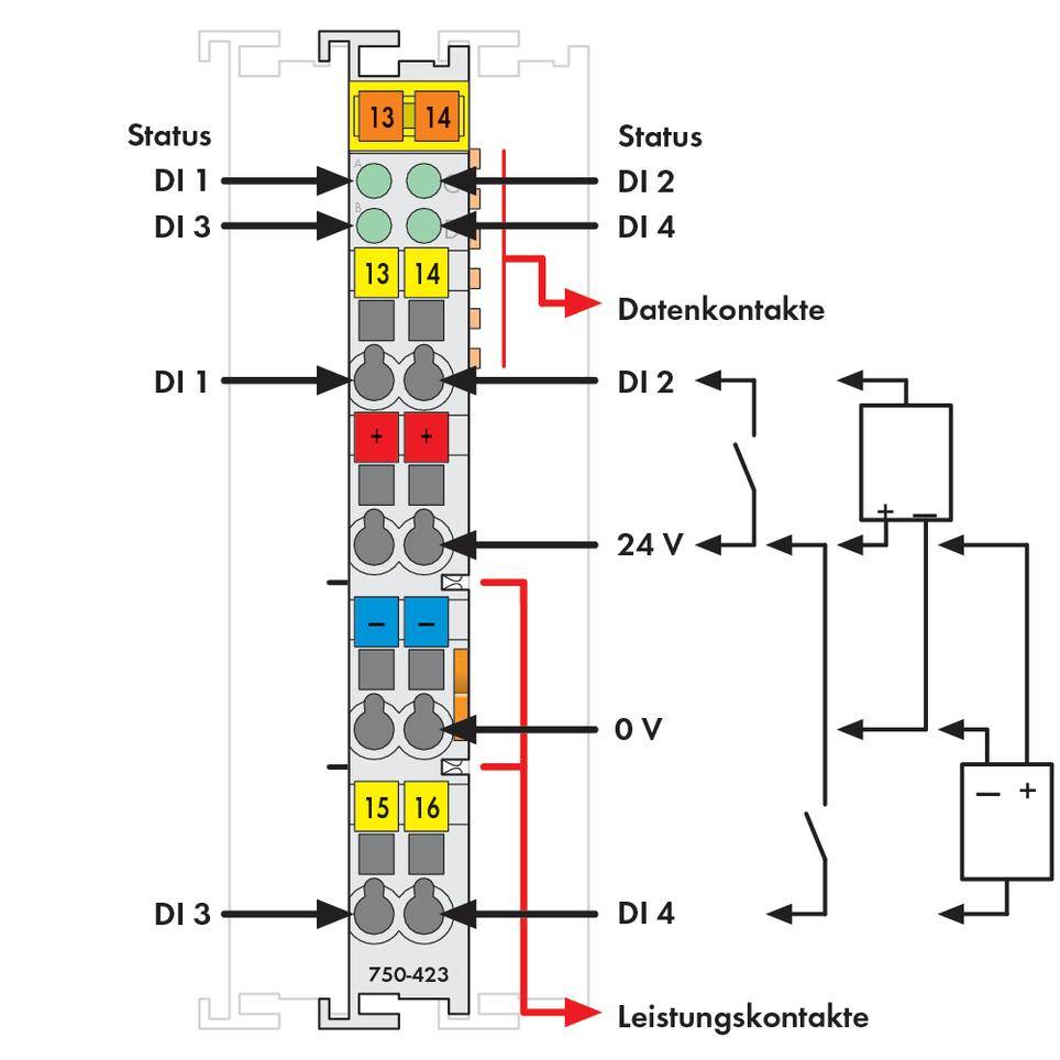 Schemat elektryczny z czterema wejściami cyfrowymi (DI 1 do DI 4) oraz zaciskami styków sygnałowych i zasilających. Przedstawione są linie przepływu prądu.