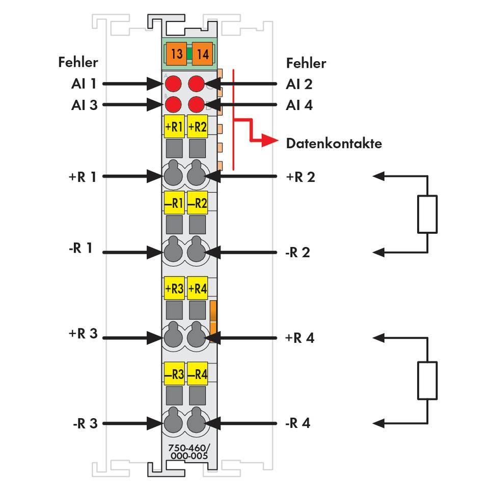 Wskaźnik błędów dla AI 1 i AI 2. Diagram przedstawia kontakty danych oraz przekaźniki R1-R4 dla prądów dodatnich i ujemnych w module 750-460.